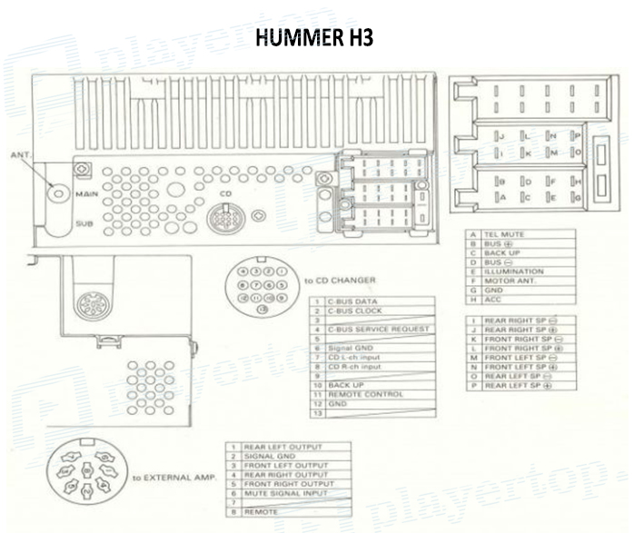 Schéma Electrique Hummer H3